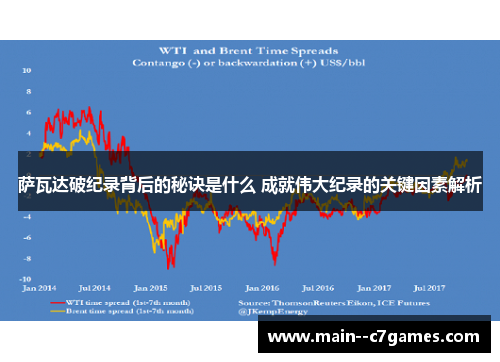 萨瓦达破纪录背后的秘诀是什么 成就伟大纪录的关键因素解析