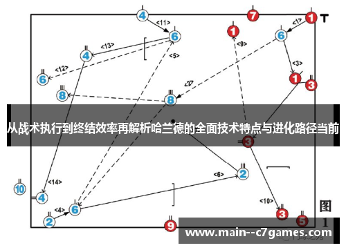 从战术执行到终结效率再解析哈兰德的全面技术特点与进化路径当前