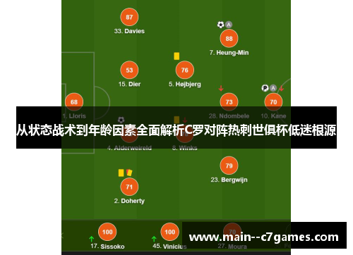 从状态战术到年龄因素全面解析C罗对阵热刺世俱杯低迷根源