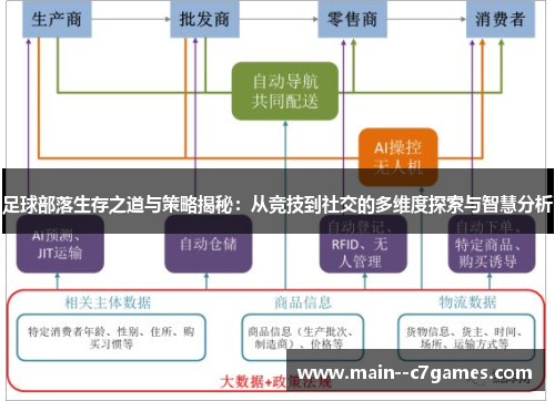 足球部落生存之道与策略揭秘：从竞技到社交的多维度探索与智慧分析