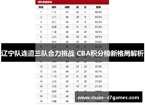 辽宁队连遭三队合力挑战 CBA积分榜新格局解析